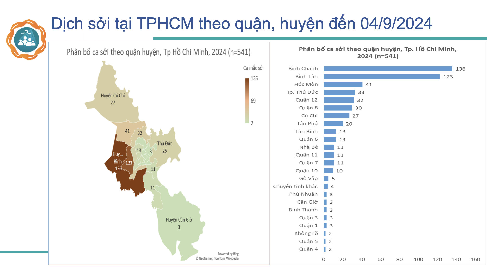 dich soi o TP.HCM anh 1