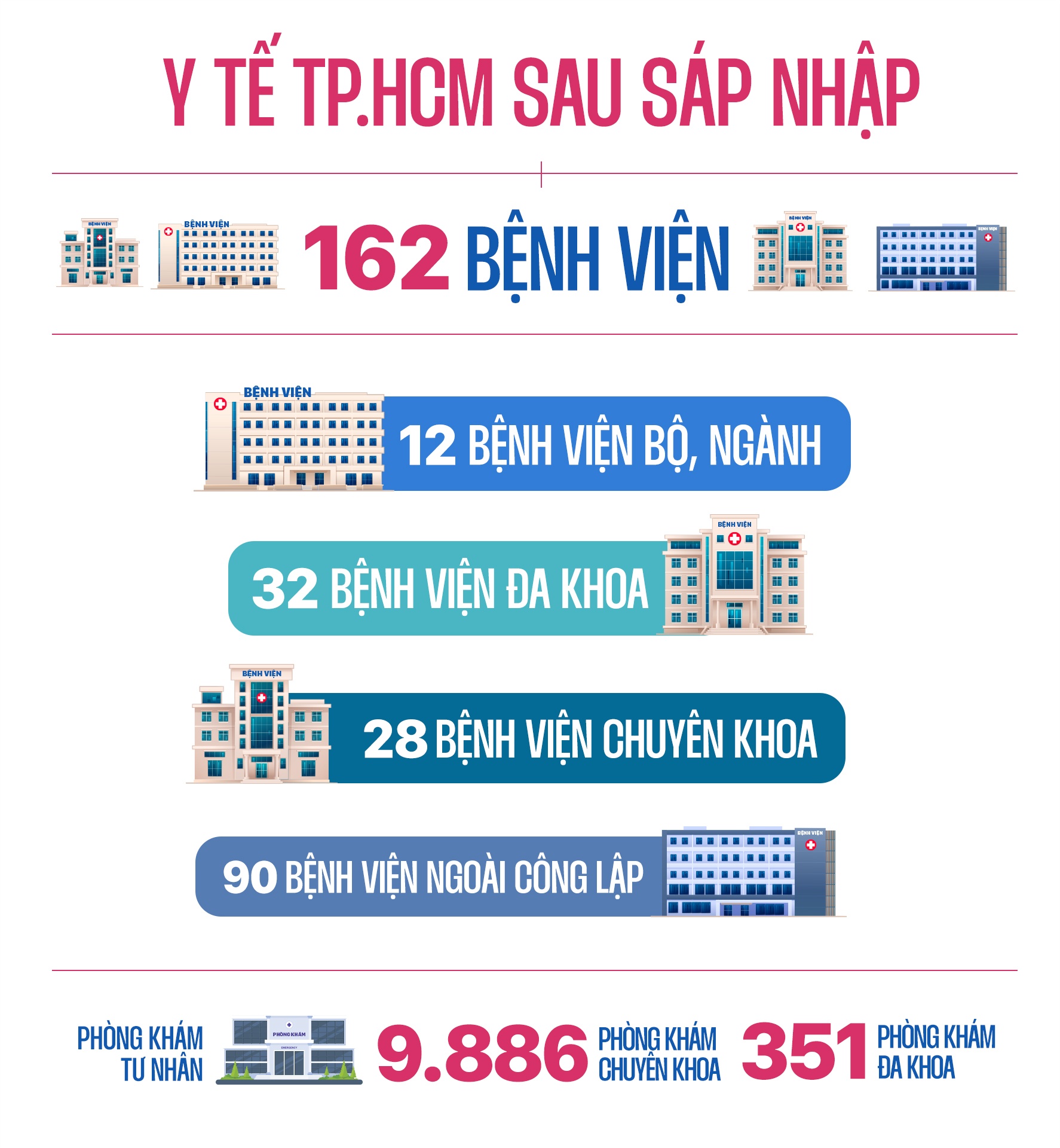 TP.HCM sau sap nhap anh 1