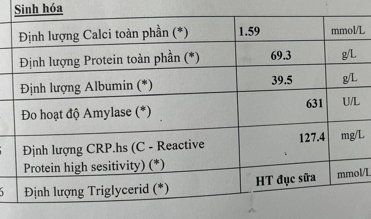 viem tuy cap anh 1