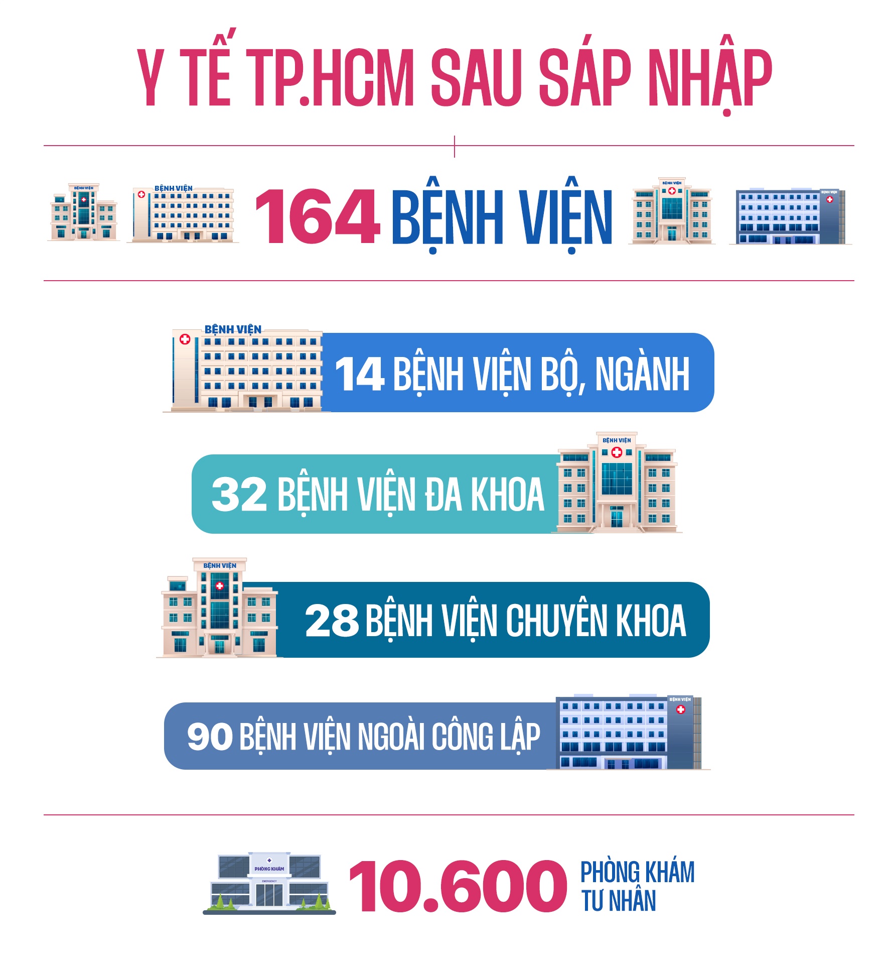 TP.HCM sau sáp nhập ảnh 1 TP.HCM sau sap nhap anh 1
