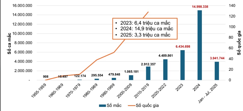 sot xuat huyet anh 2