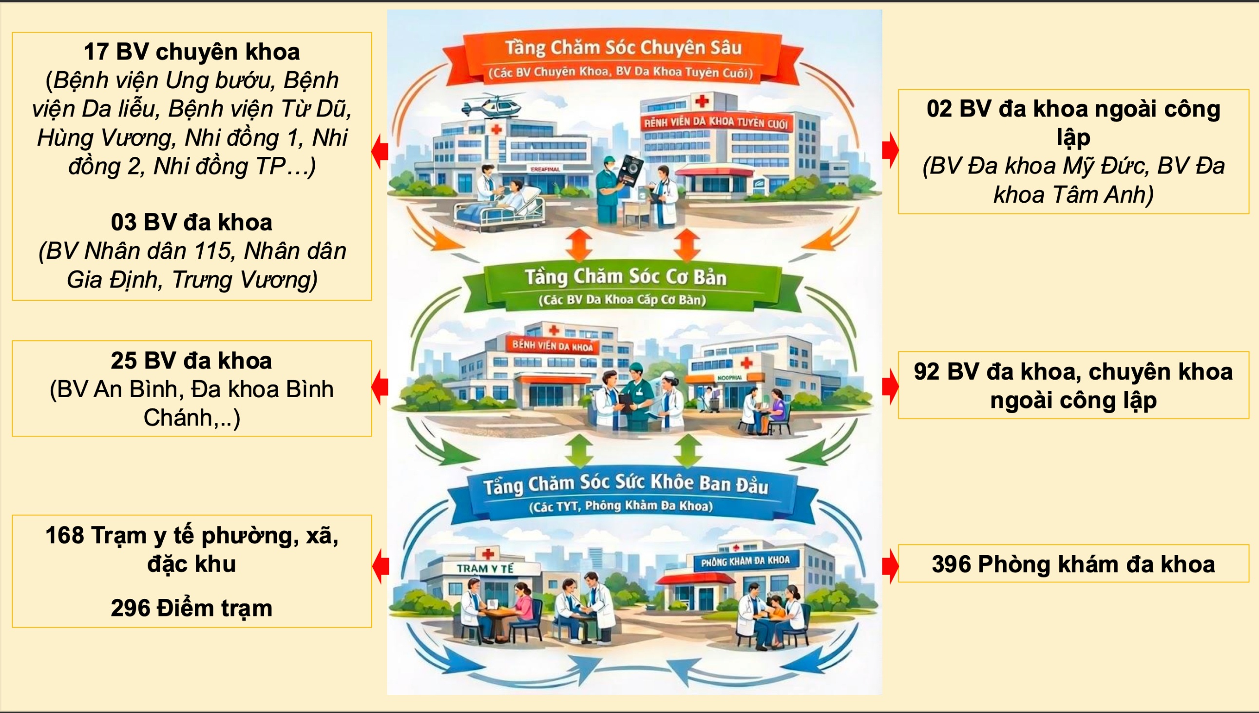 nganh y te TP.HCM anh 3