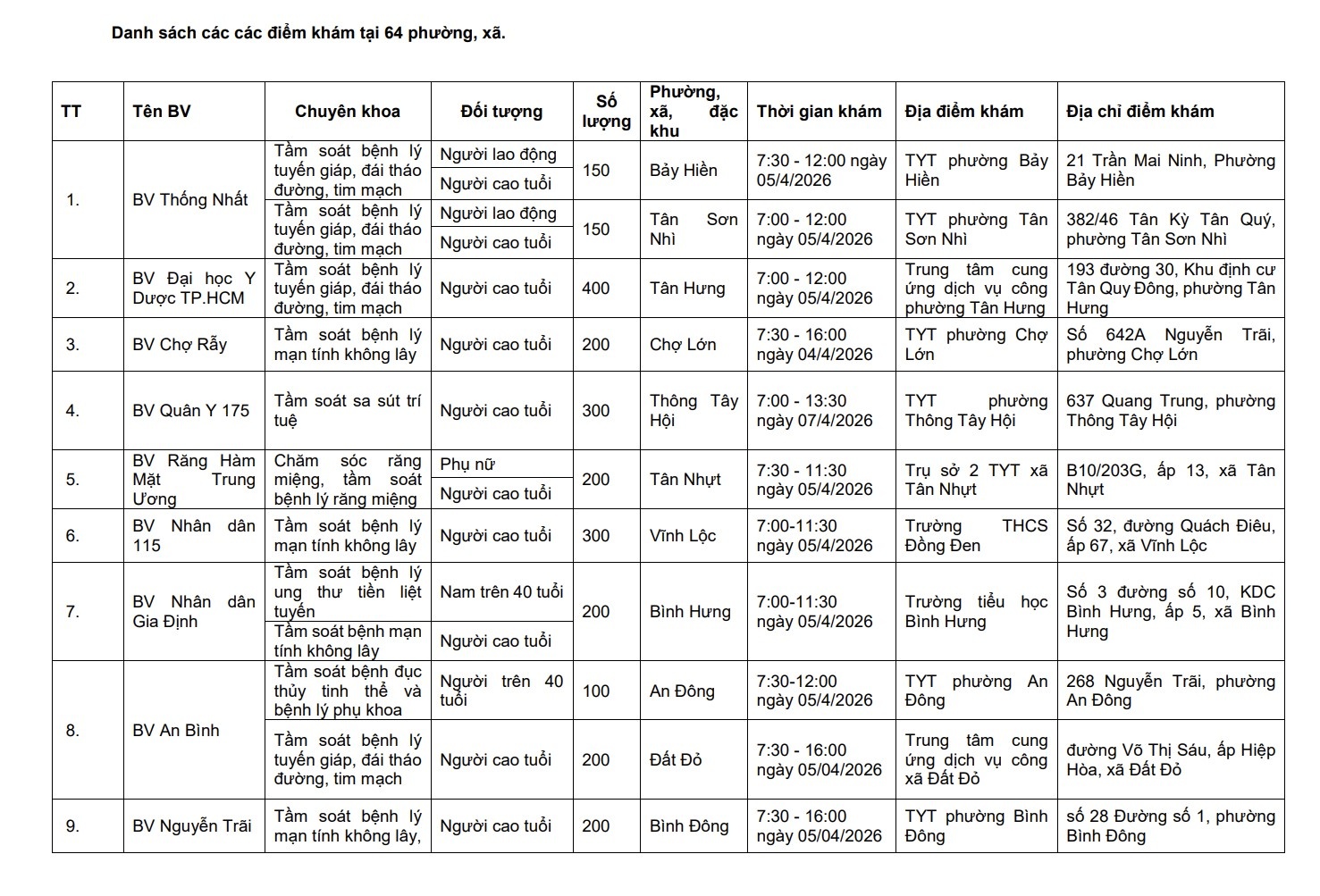 tam soat mien phi anh 1