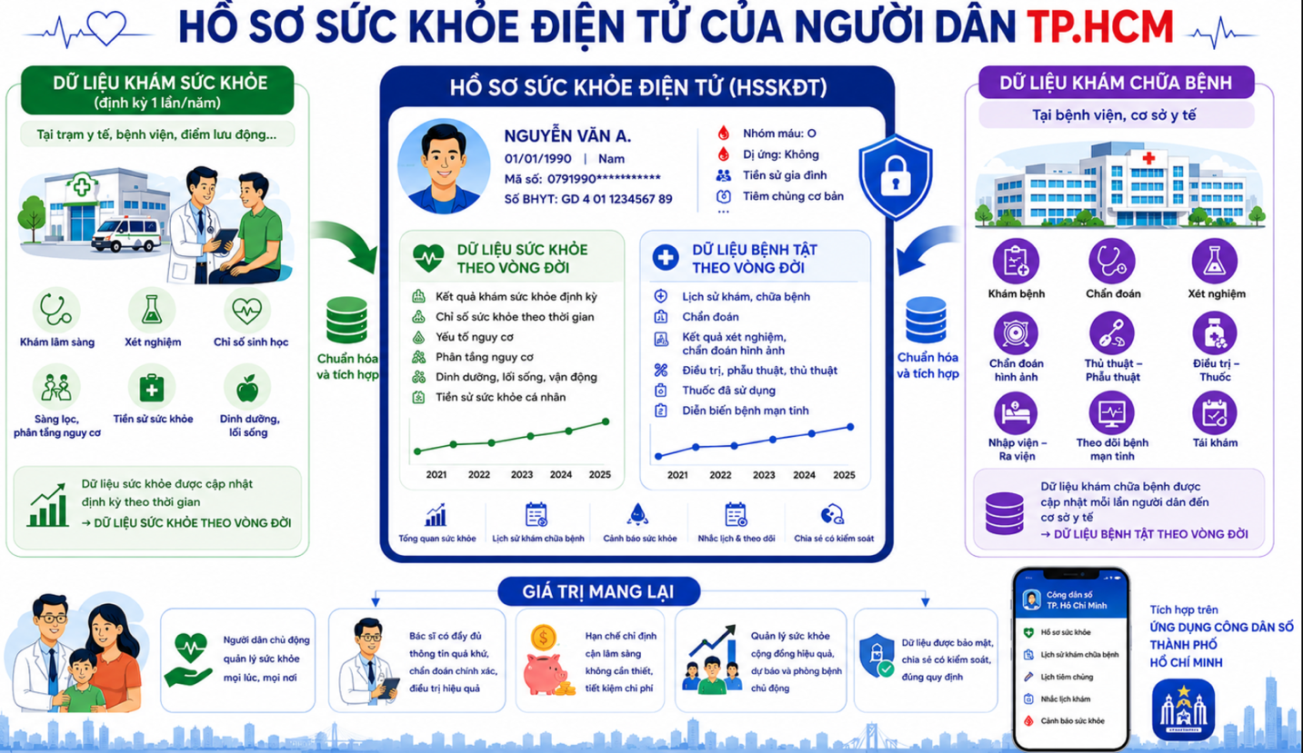 kham suc khoe anh 9