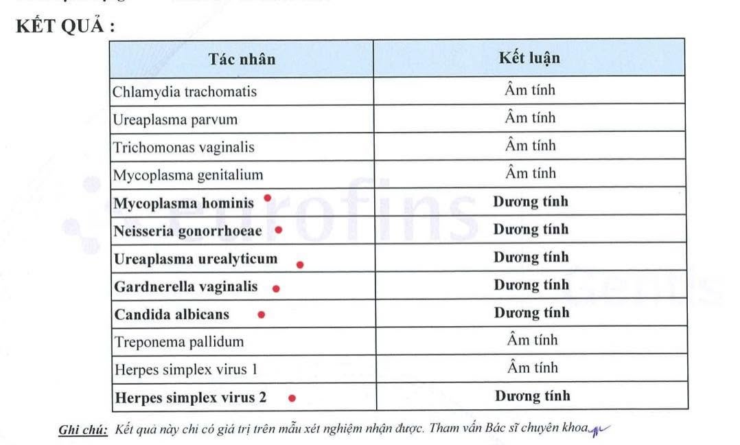 benh tinh duc anh 1