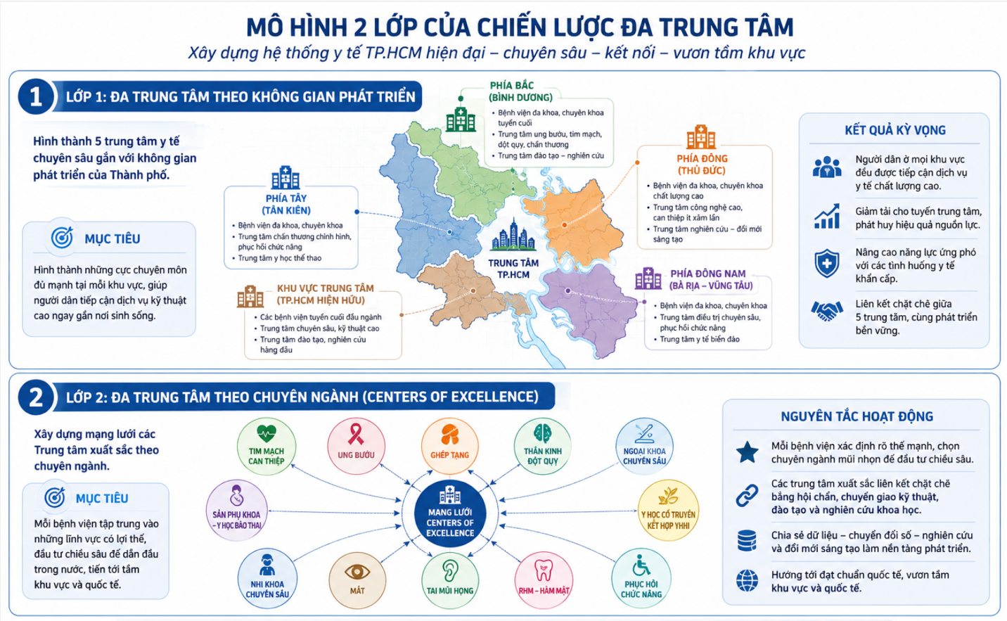 trung t&acirc;m y tế ảnh 1