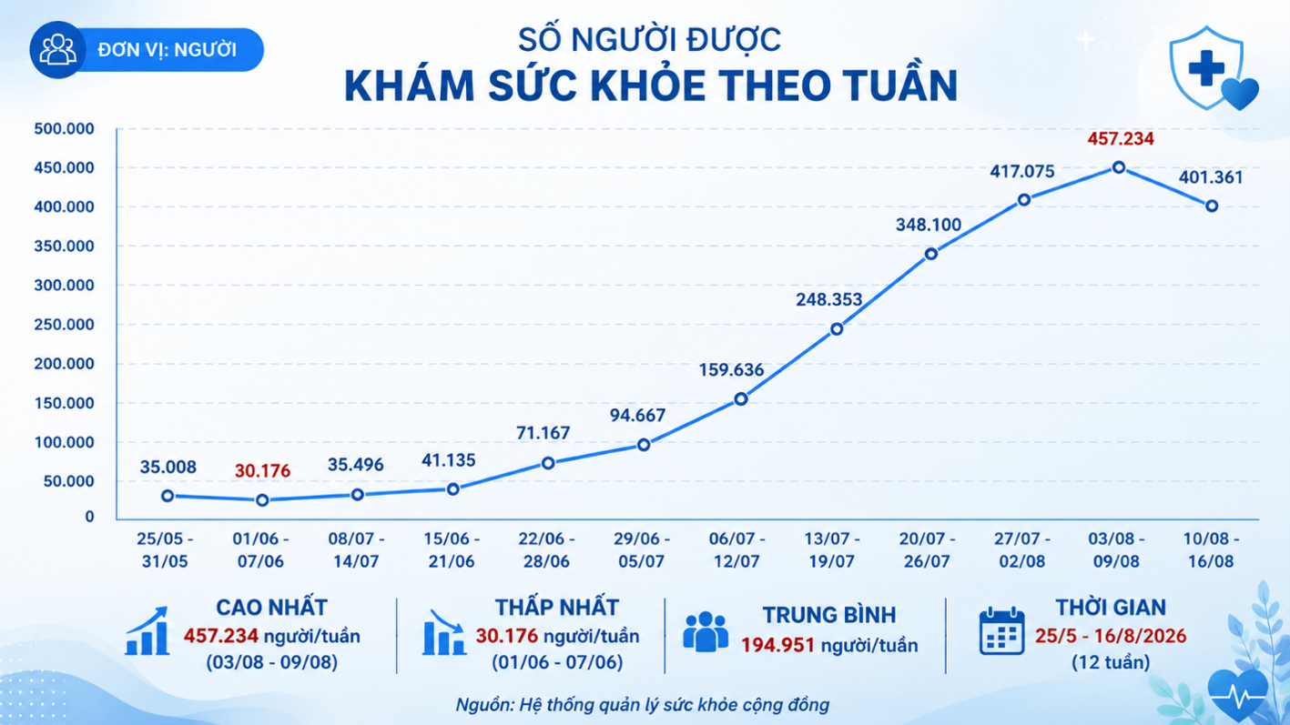 kh&aacute;m sức khỏe ảnh 1