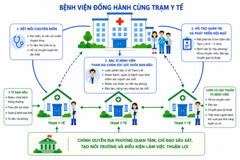 trung t&acirc;m y tế TP.HCM ảnh 1