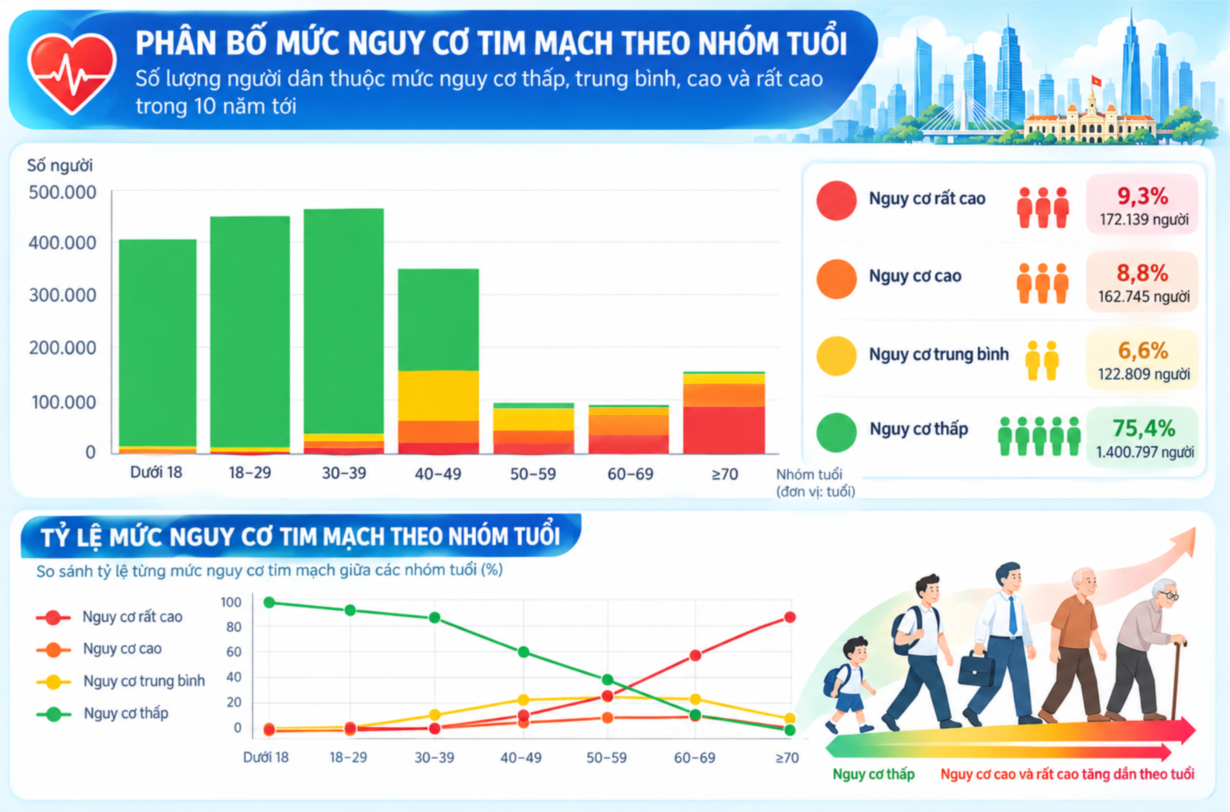 kh&aacute;m sức khỏe ảnh 1