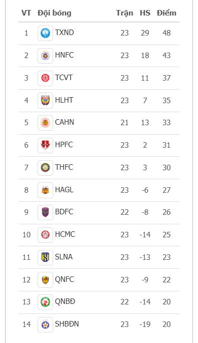 v.league anh 1