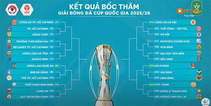 'Ba ong lon' tao nhanh dau tu than o Cup Quoc gia hinh anh