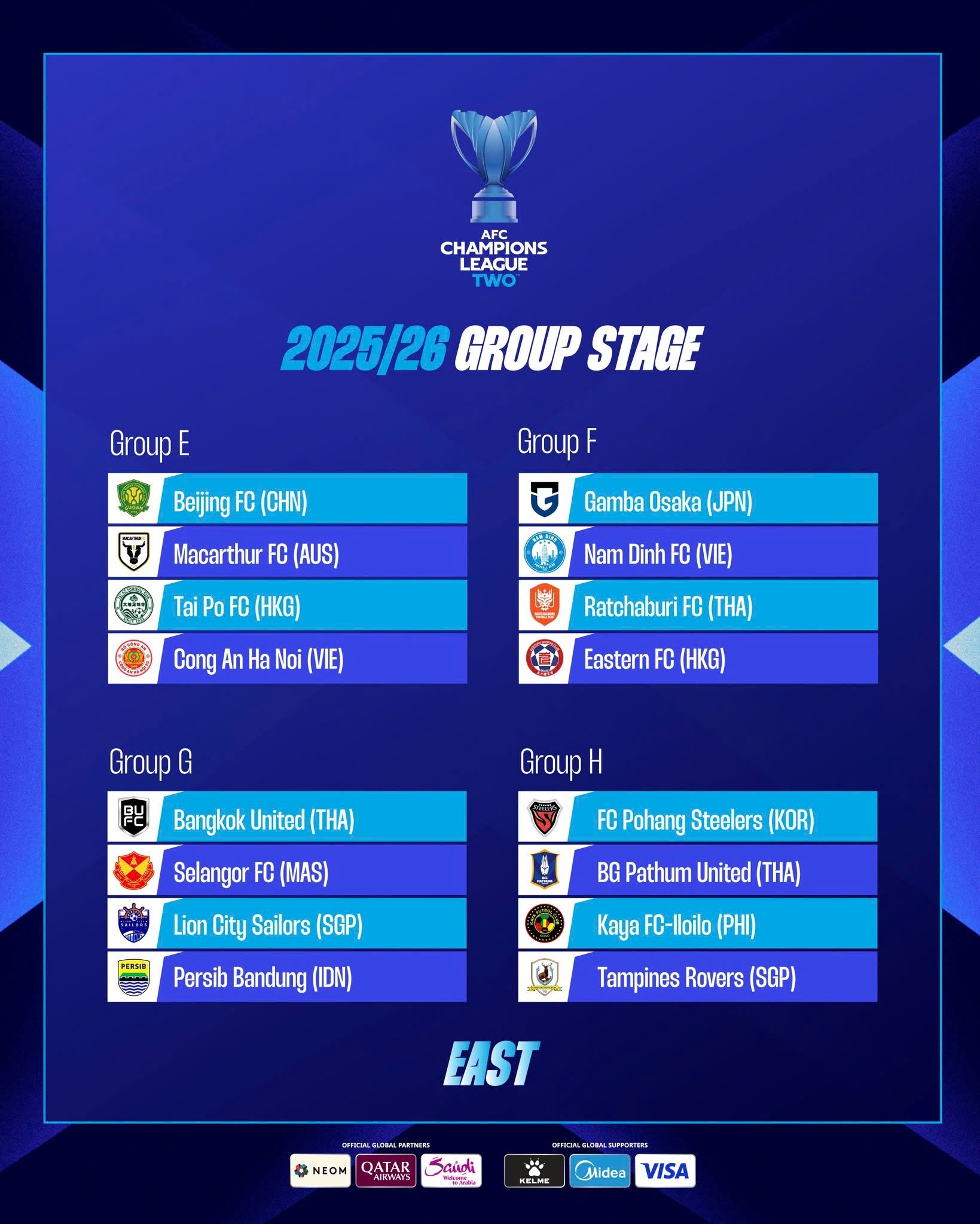 Xac dinh doi thu cua Nam Dinh va CAHN o AFC Champions League Two hinh anh