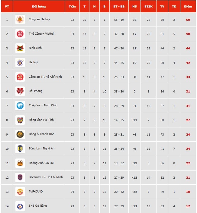 V.League anh 1