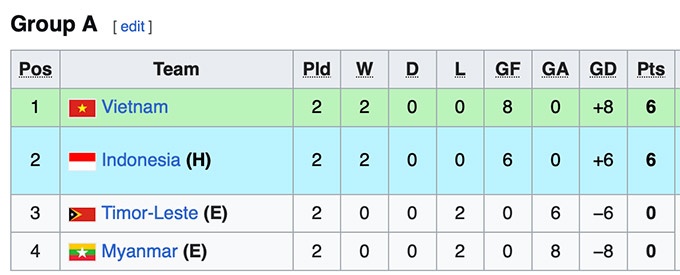 U19 Viet Nam anh 1