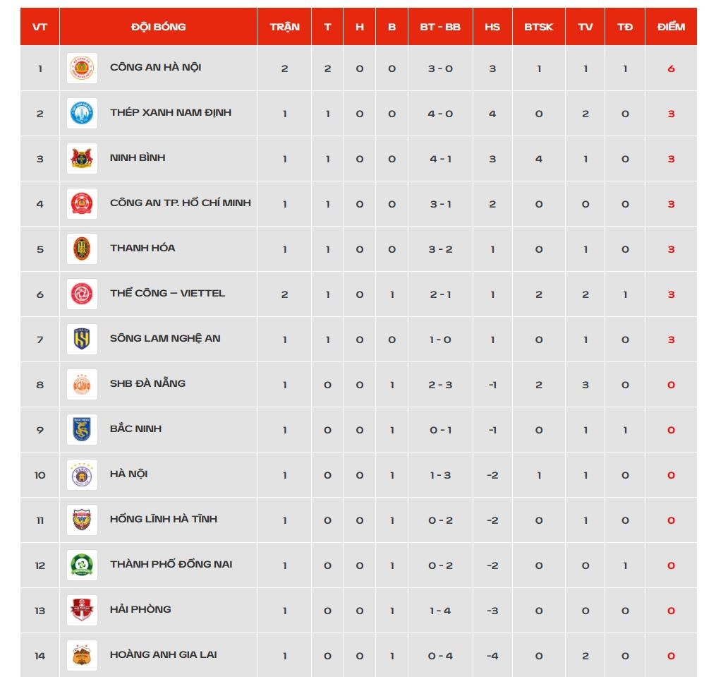 V.League ảnh 2