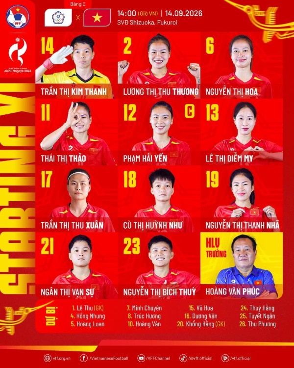 tuyển nữ Việt Nam ảnh 1