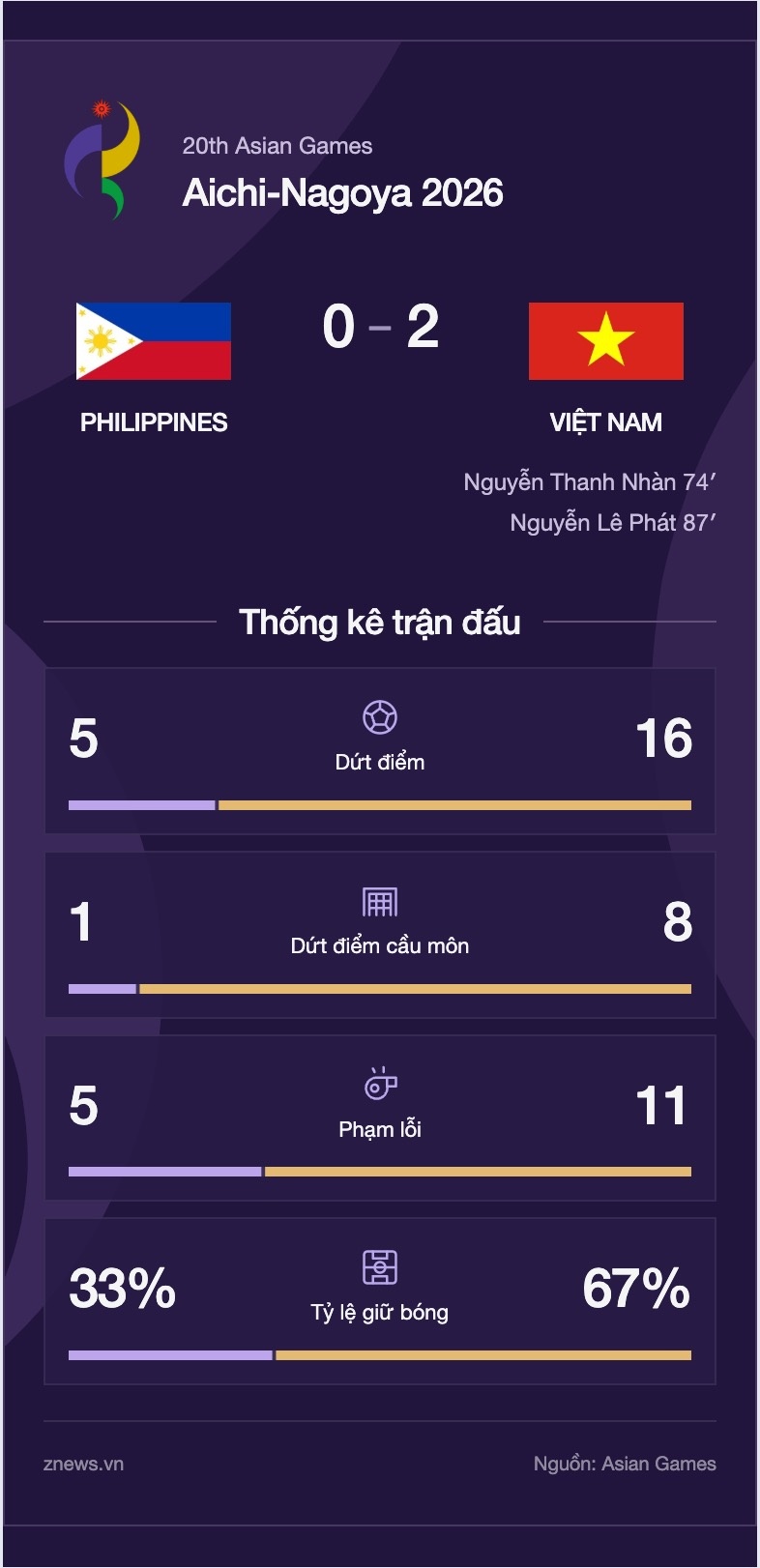 U23 Việt Nam ảnh 1