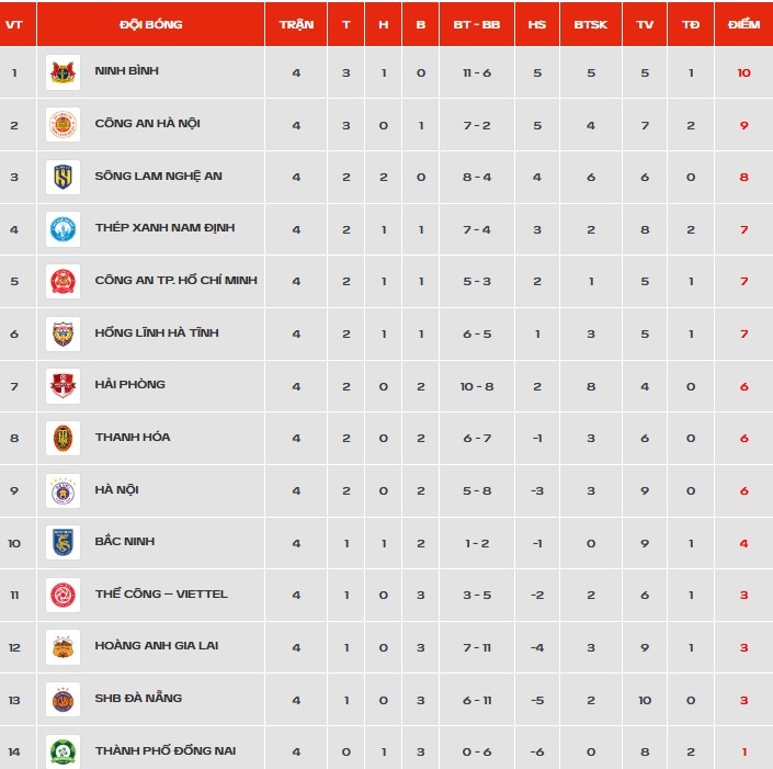 V.League ảnh 1