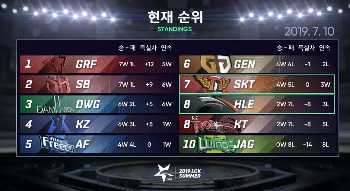 faker phuc thu anh 2