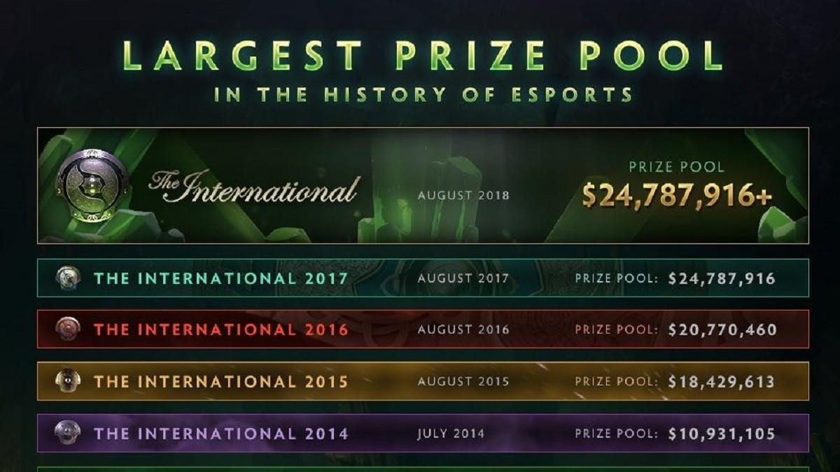 nhà vô địch tuổi teen fortnite ảnh 2 nha vo dich tuoi teen fortnite anh 2