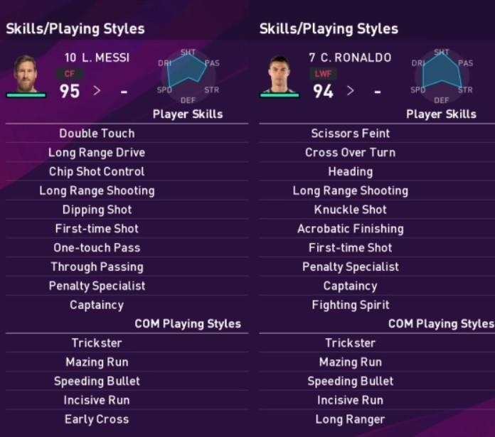 ronaldo bi danh gia kem hon messi trong pes 2020 anh 6