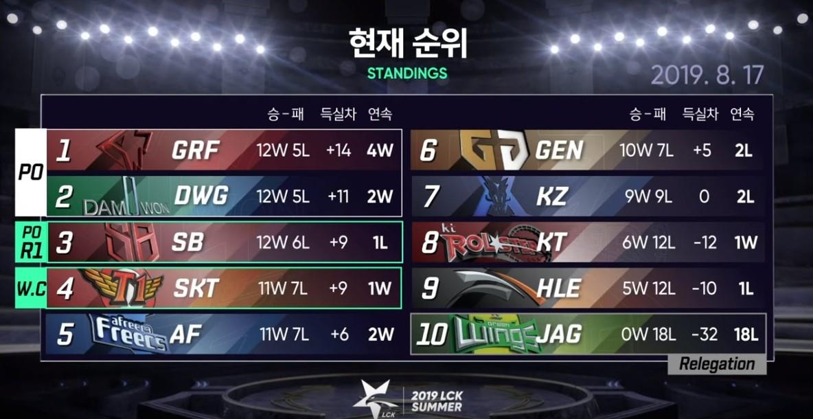 faker ganh skt den chien thang bang azir anh 2