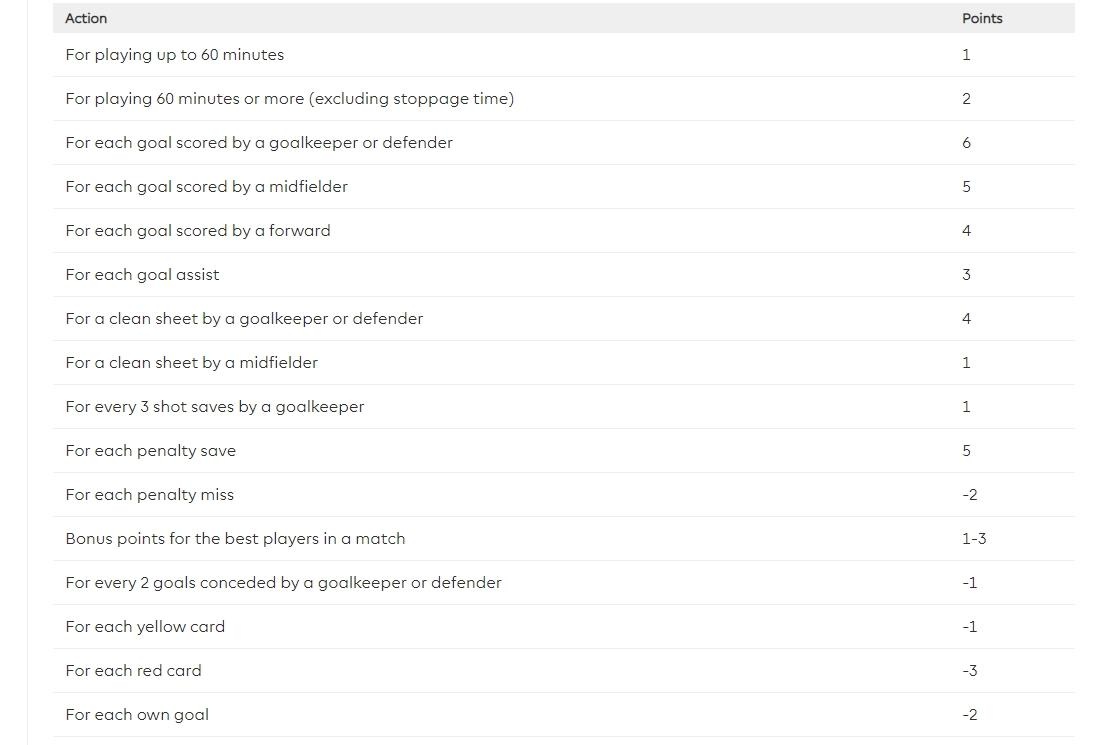 game dành cho fan cứng giải ngoại hạng anh ảnh 3 game danh cho fan cung giai ngoai hang anh anh 3