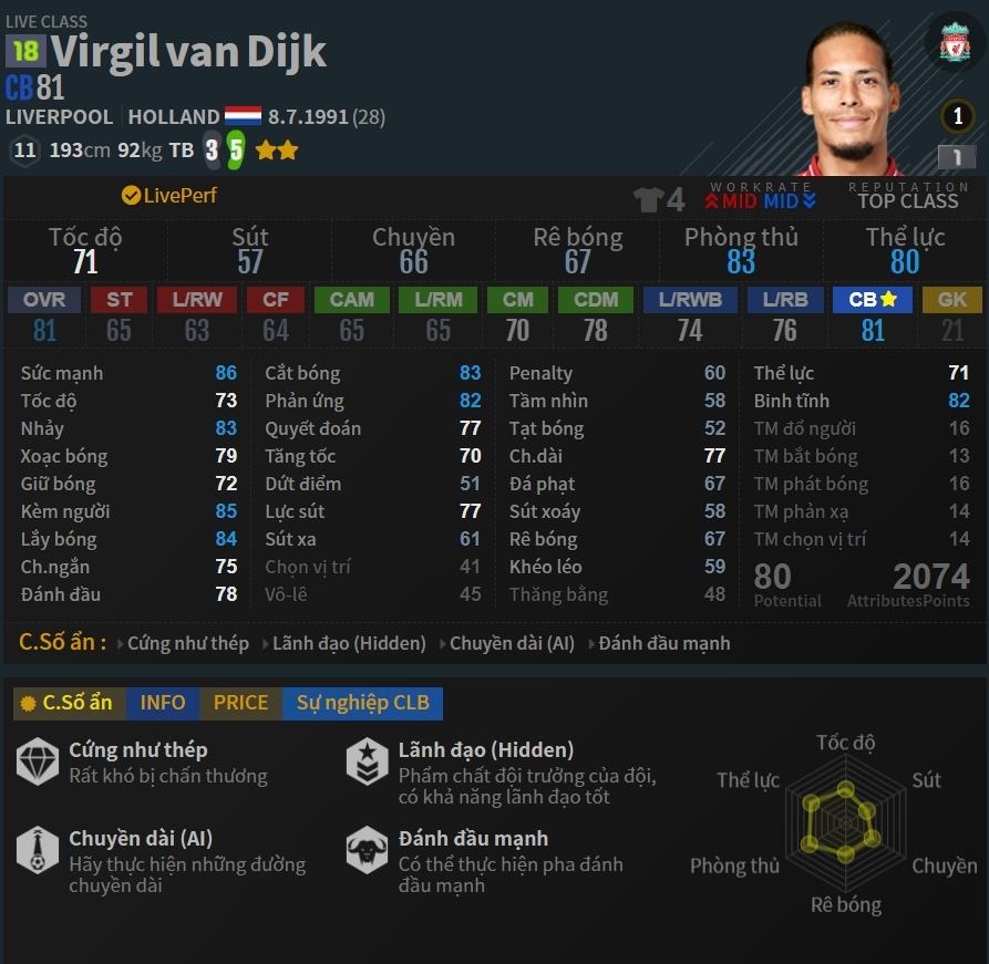 so sanh van dijk va ronaldo trong fifa online 4 anh 4