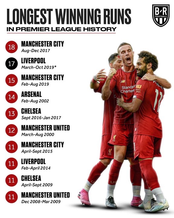 liverpool cân bằng kỷ lục ảnh 1 liverpool can bang ky luc anh 1