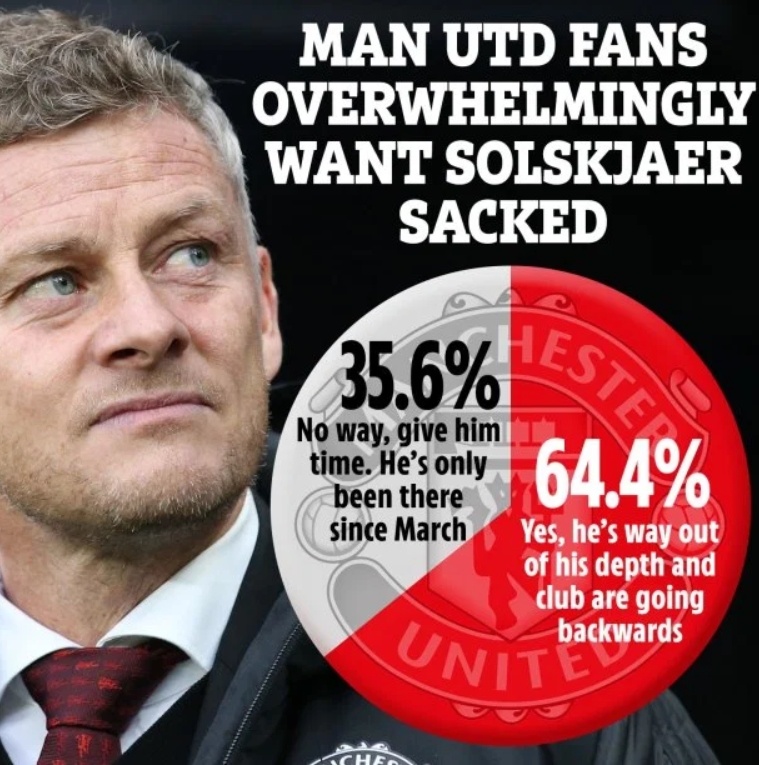fan MU muốn sa thải Solskjaer ảnh 1 fan MU muon sa thai Solskjaer anh 1