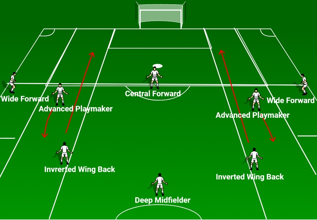 tuyển việt nam chơi biến hóa ảnh 1 tuyen viet nam choi bien hoa anh 1