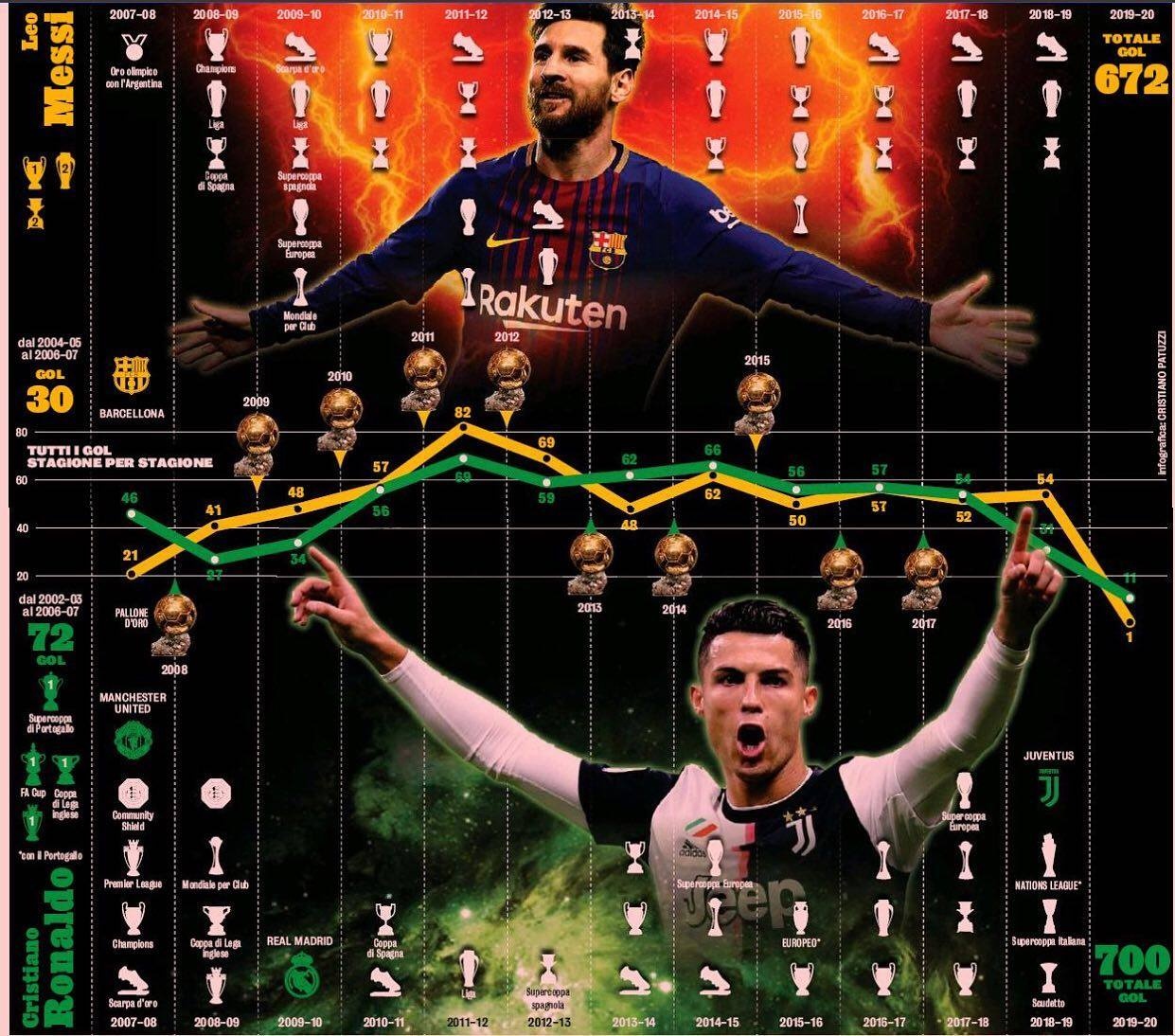 ronaldo va messi anh 1