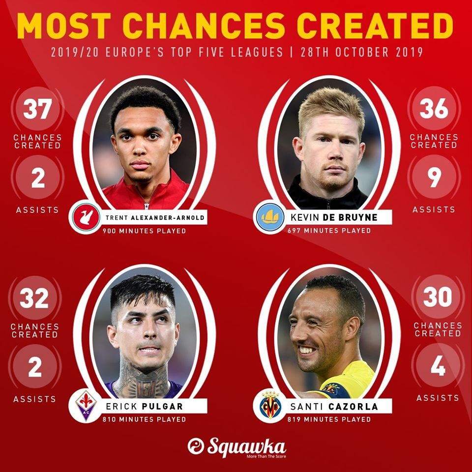 de bruyne hay nhat chau au anh 9