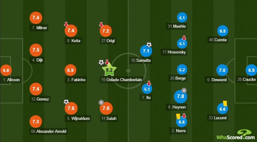 liverpool vs genk anh 2