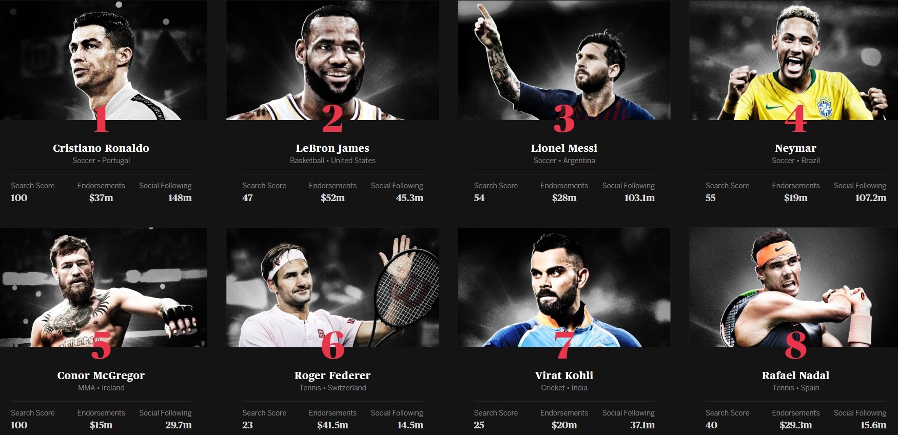 ronaldo hơn messi ảnh 1 ronaldo hon messi anh 1