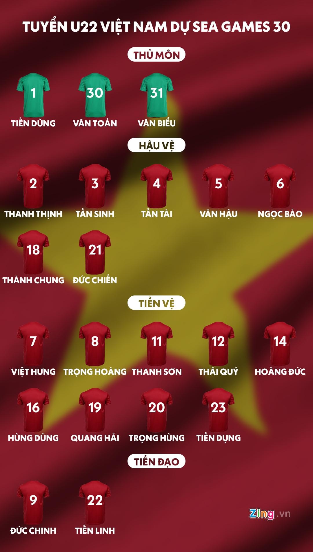u22 việt nam sea games ảnh 2 u22 viet nam sea games anh 2
