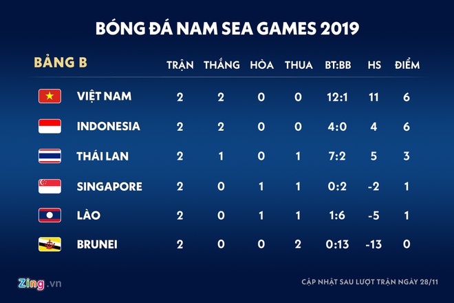 u22 viet nam sea games 30 anh 6