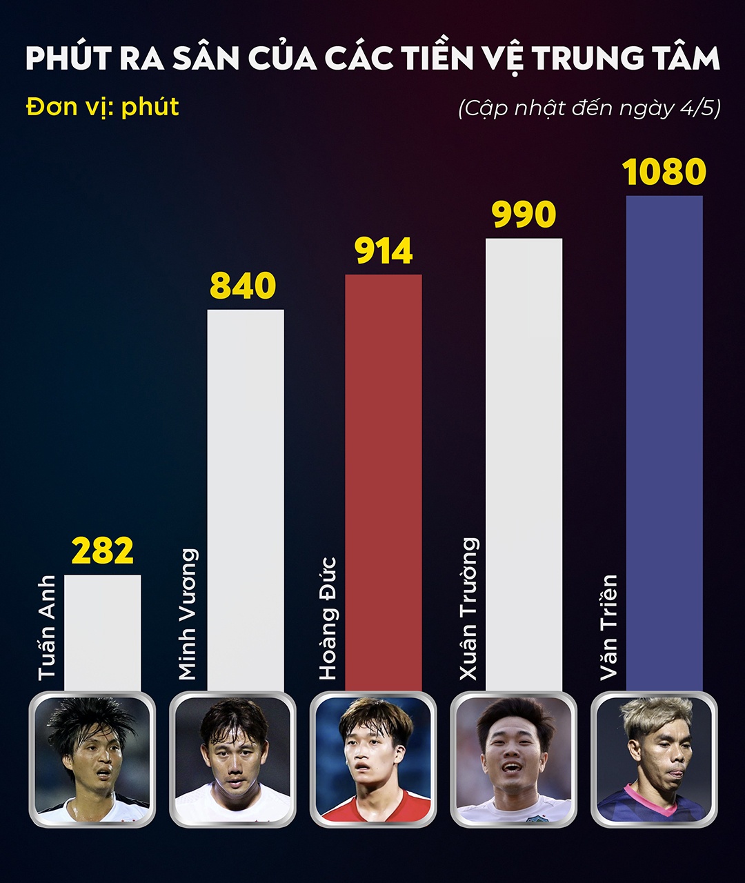 quang hai va cong phuong anh 2