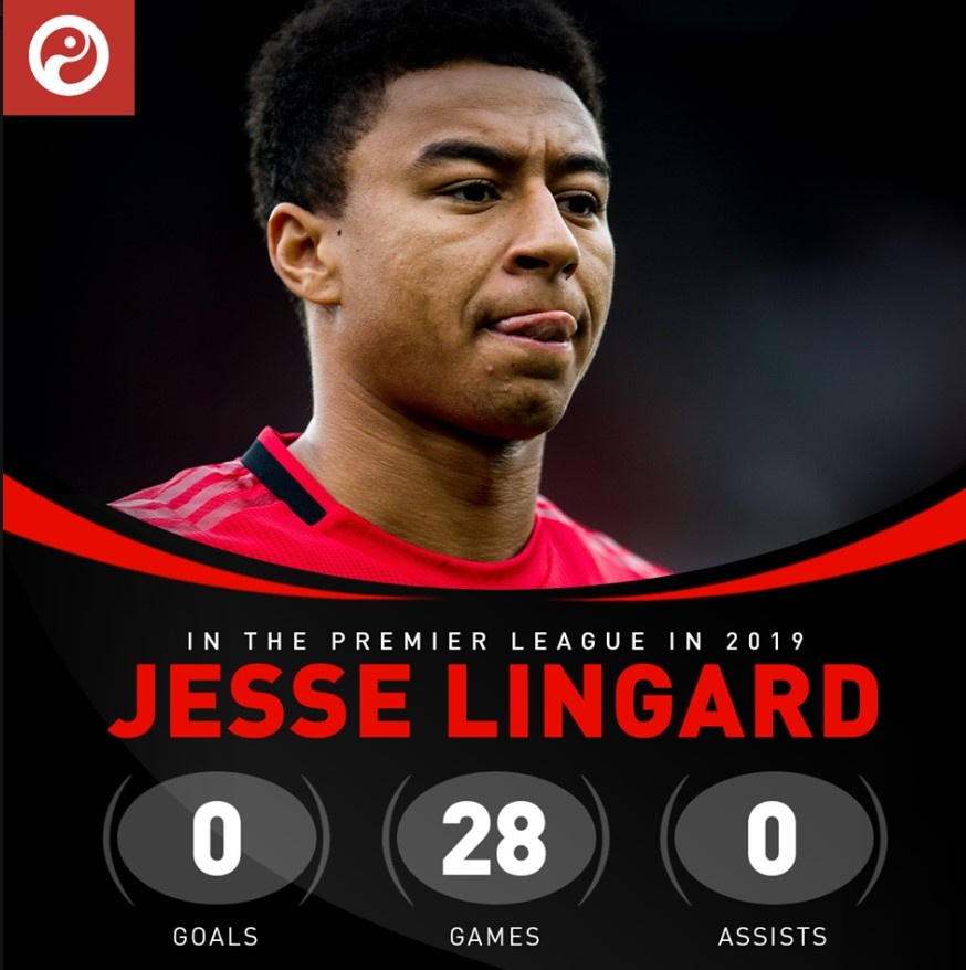 lingard gay that vong anh 1