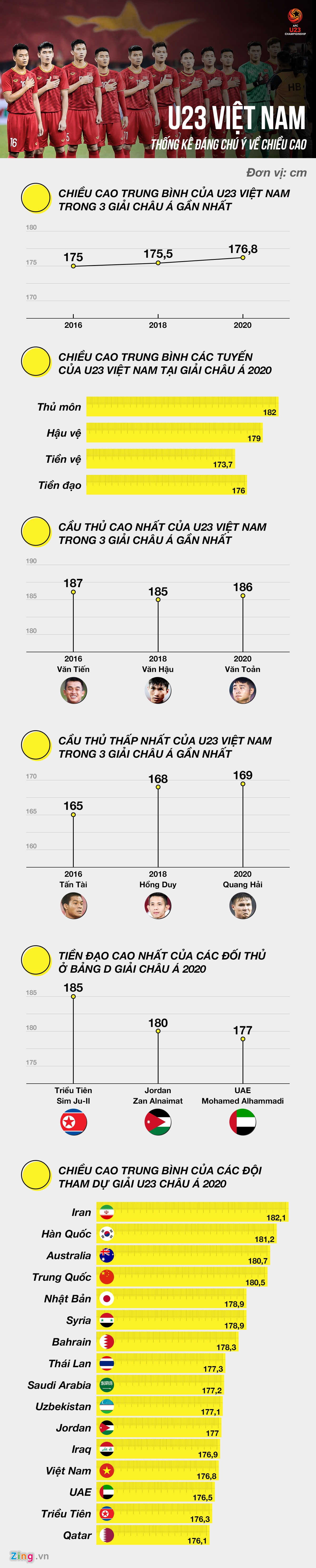chieu cao cua u23 viet nam anh 1