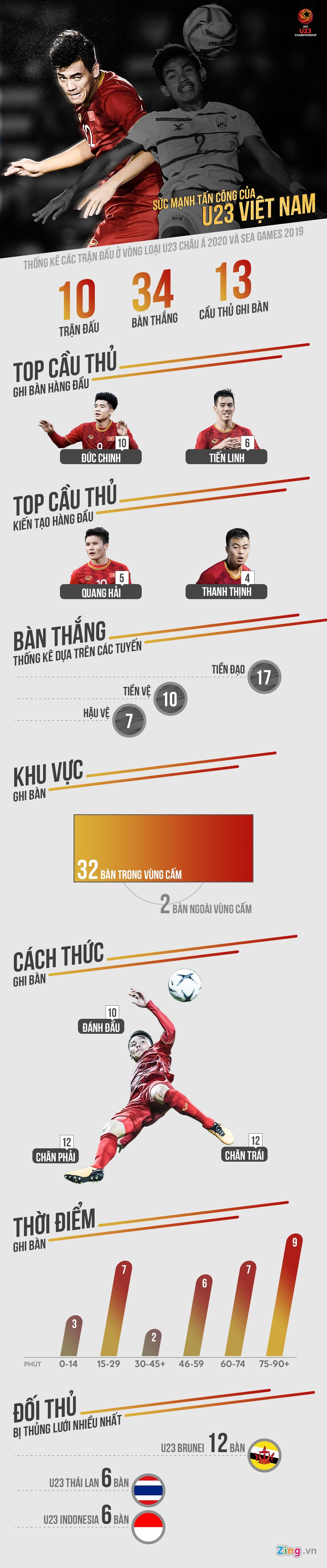 u23 viet nam 2020 anh 1