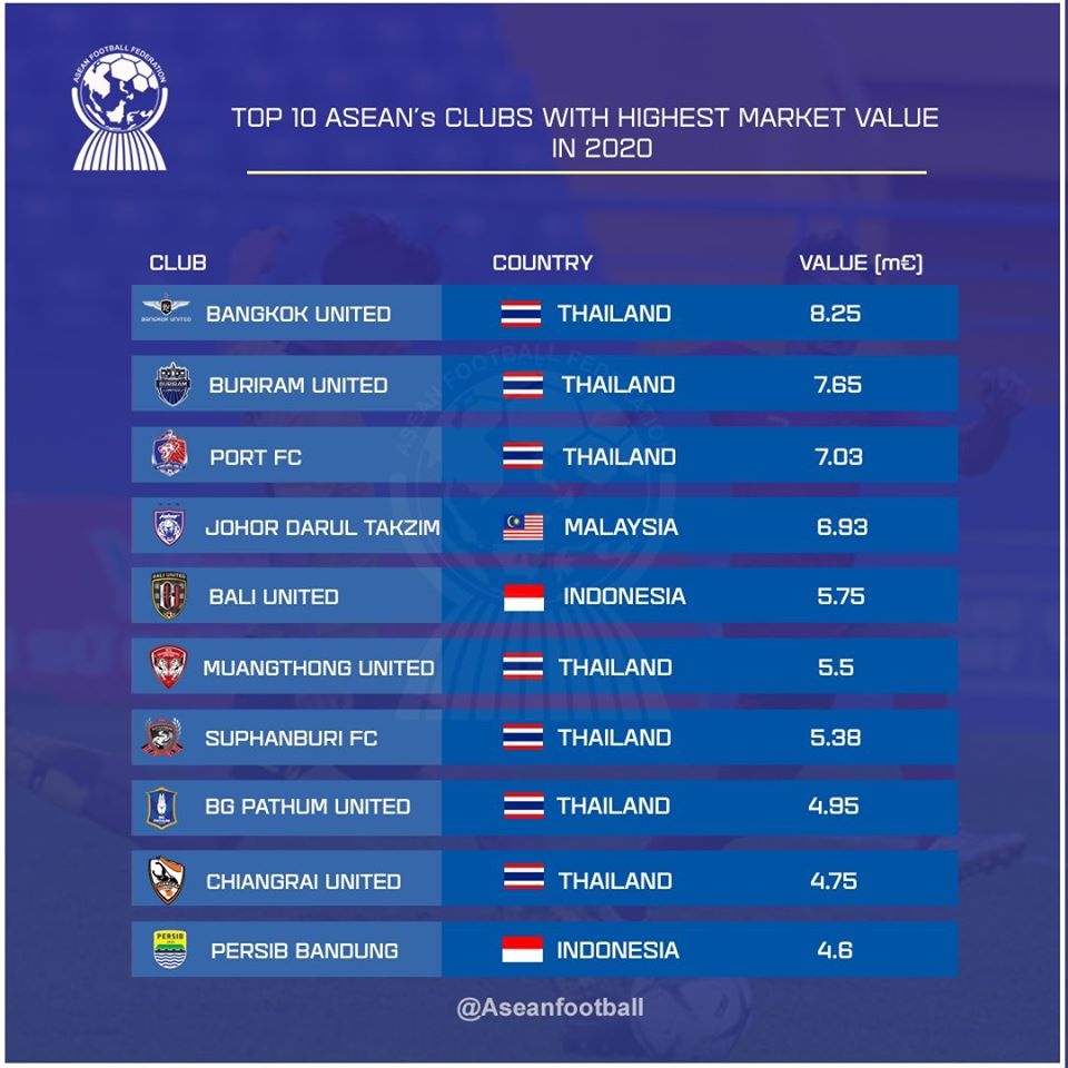 gia tri v league anh 1