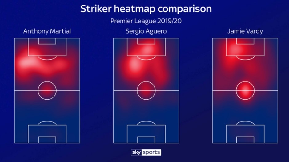 anthony martial anh 7