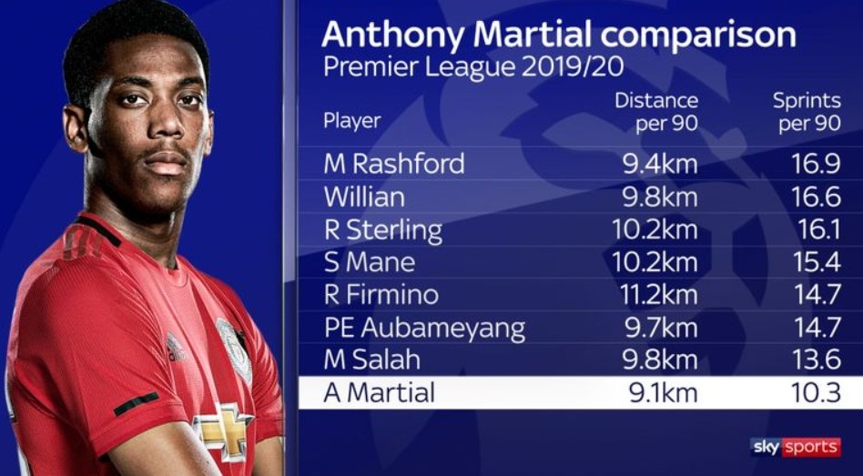 anthony martial anh 6