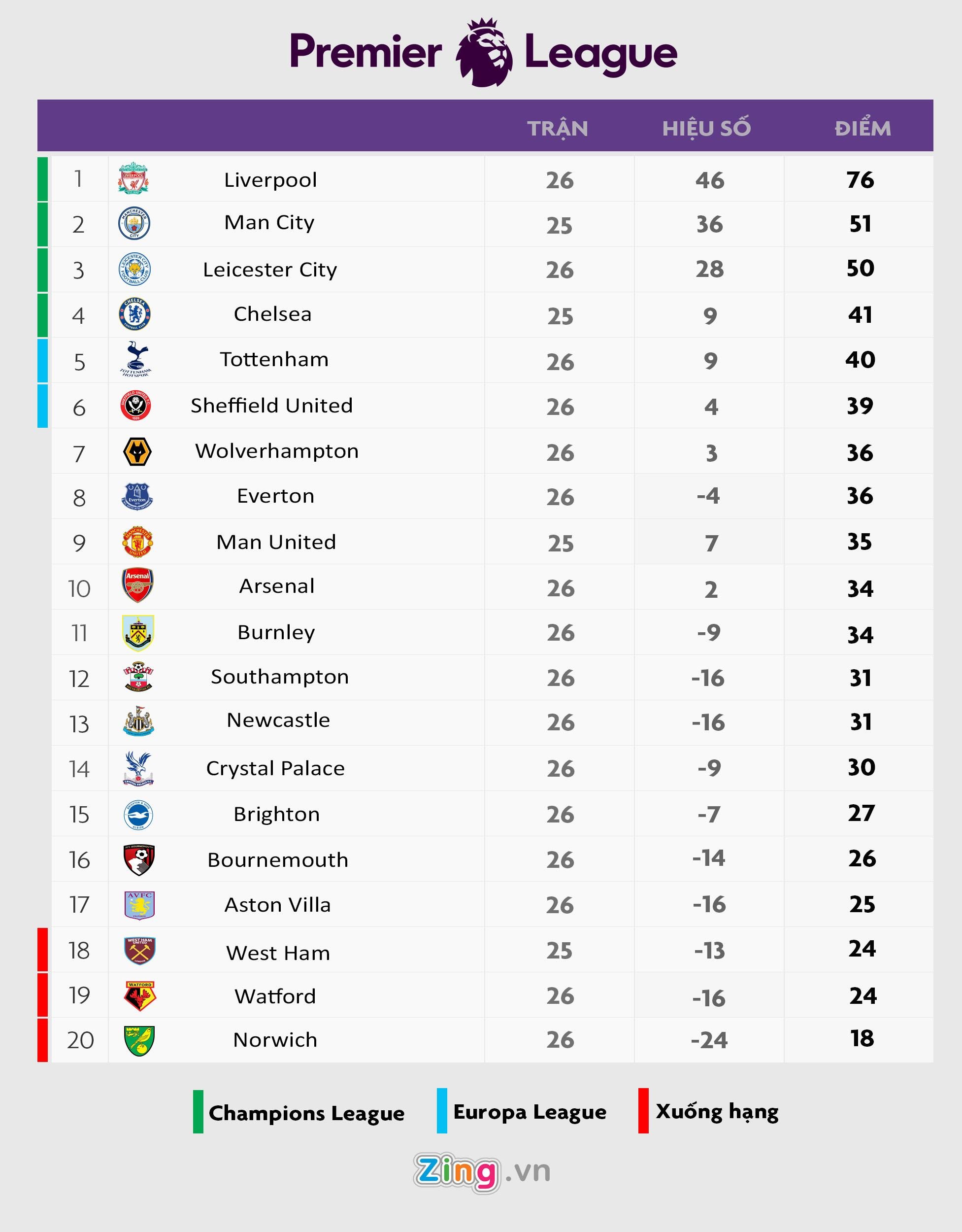 anthony martial anh 10