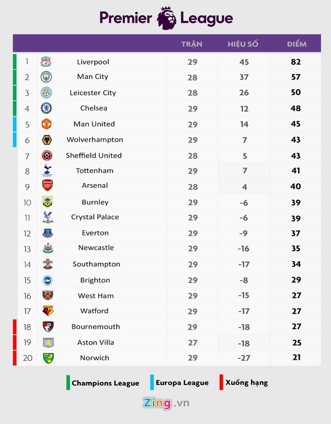 bruno fernandes anh 2