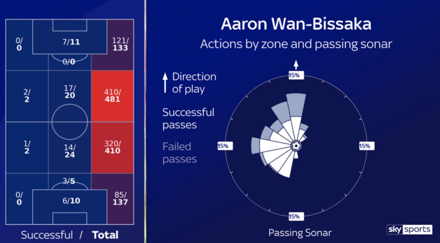 aaron wan bissaka anh 4
