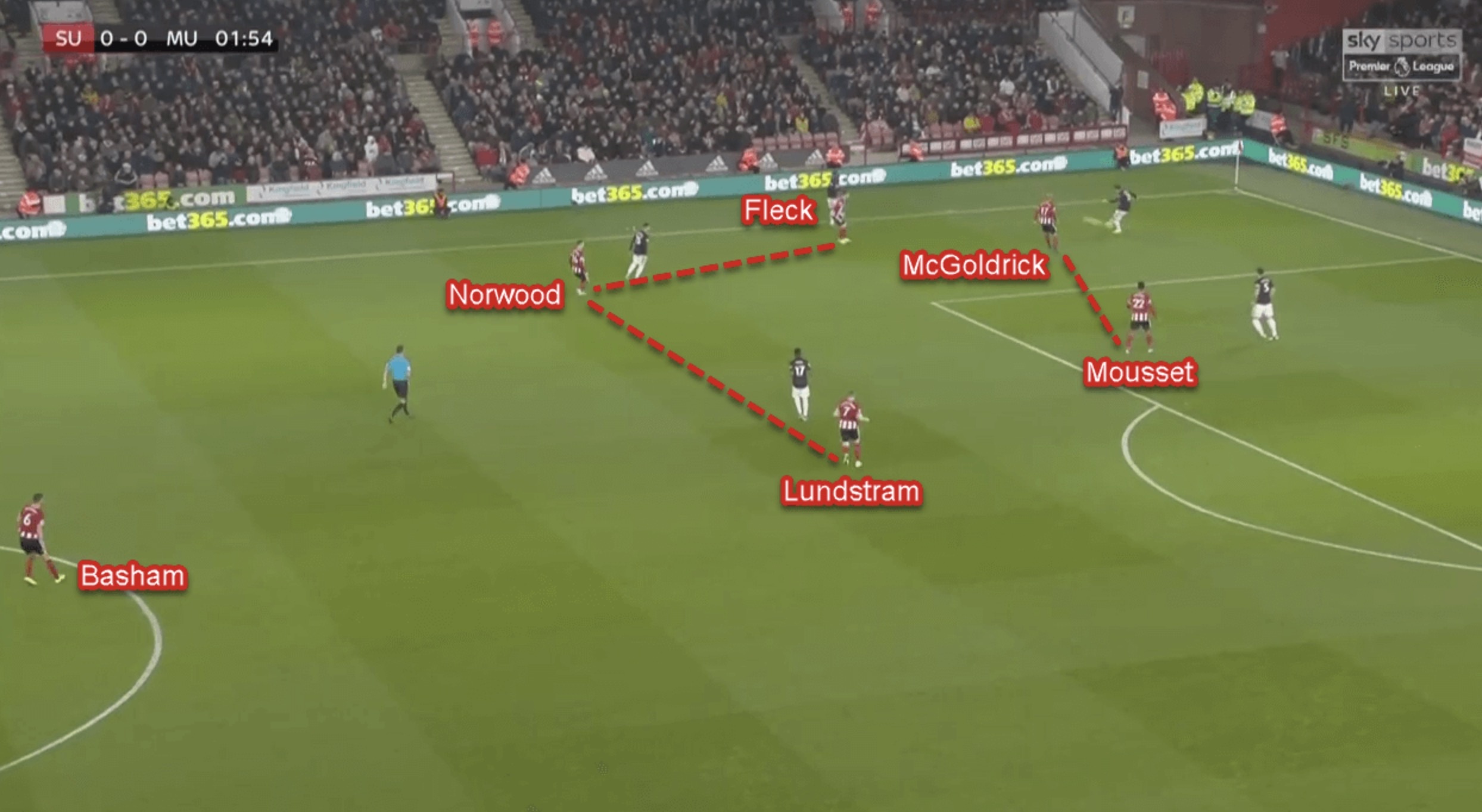 sheffied united ảnh 2 sheffied united anh 2