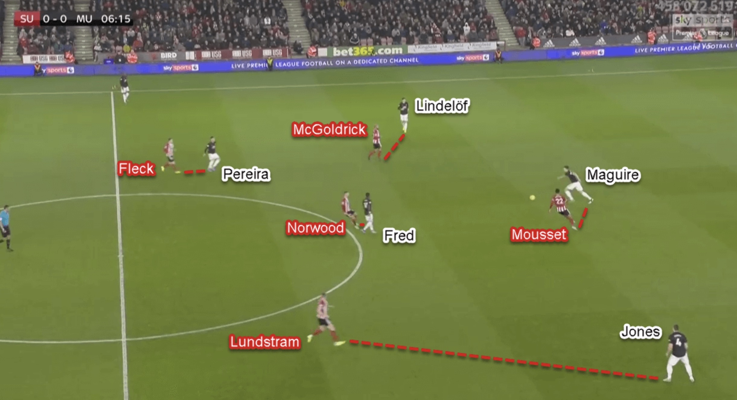 sheffied united ảnh 3 sheffied united anh 3