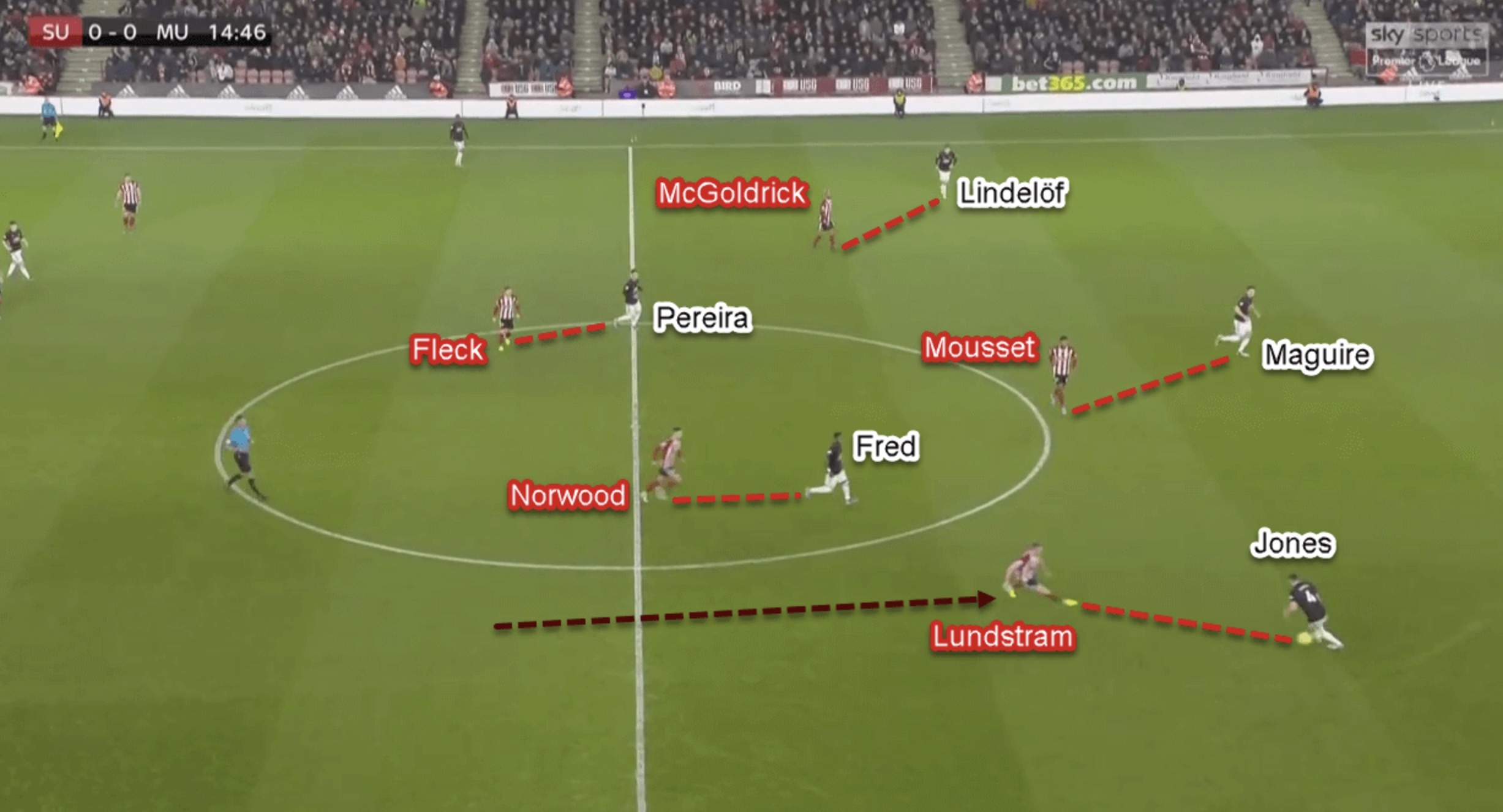sheffied united anh 4